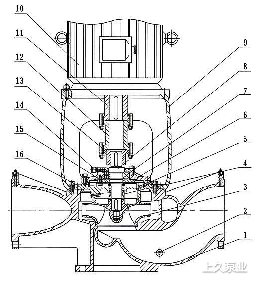 ISGBͱʽܵxıýY(ji)(gu)D
