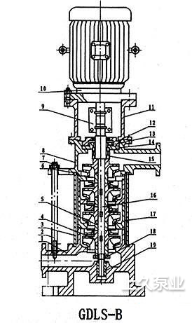 GDLʽ༉(j)ܵxıýY(ji)(gu)D